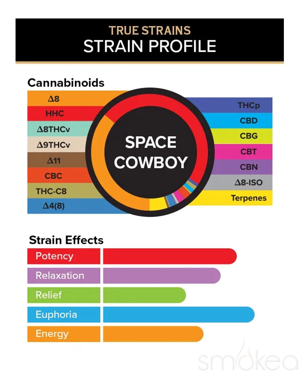 3CHI 2ml True Strains Vape Pod - Space Cowboy