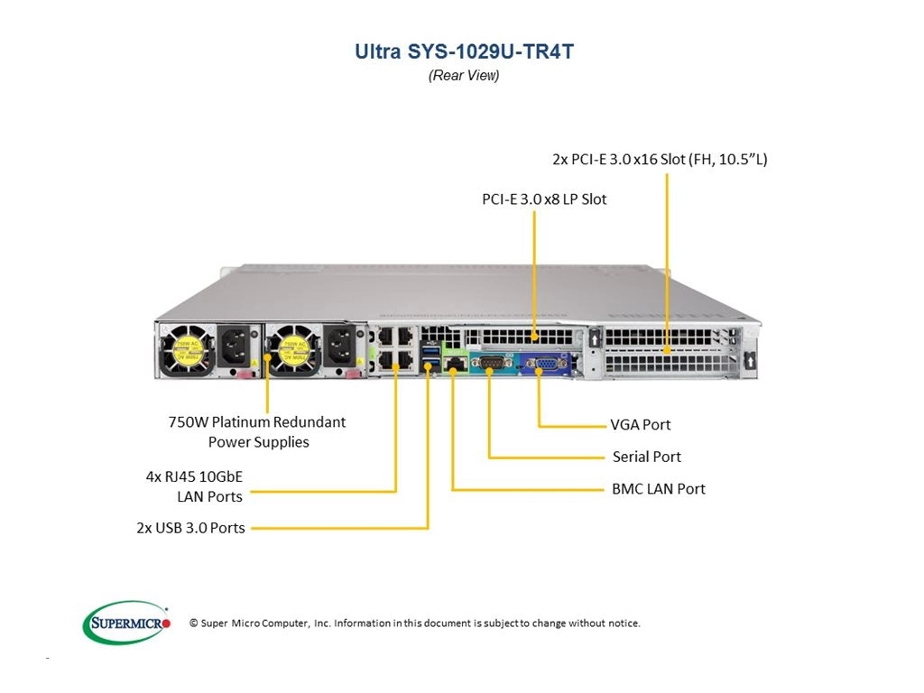 Supermicro SuperServer 1029U-TR4T - Server - rack-mountable - 1U - 2-way - no CPU - RAM 0 GB - SATA - hot-swap 2.5 bay(s) - no SYS-1029U-TR4T